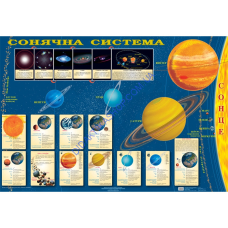 Карта Сонячна система на картоні 158х108 см