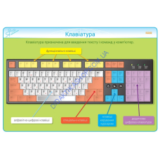Інформатика. 2-4 класи. Комплект плакатів для початкової школи + CD диск