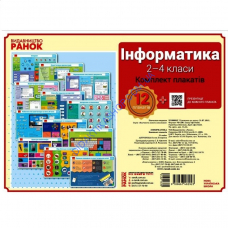 Інформатика. 2-4 класи. Комплект плакатів для початкової школи + CD диск