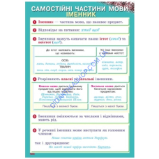 Наочність нового покоління. Українська мова. Плакати. 3-4 класи + СD диск