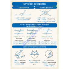Геометрія 7-11 клас комплект навчальних плакатів